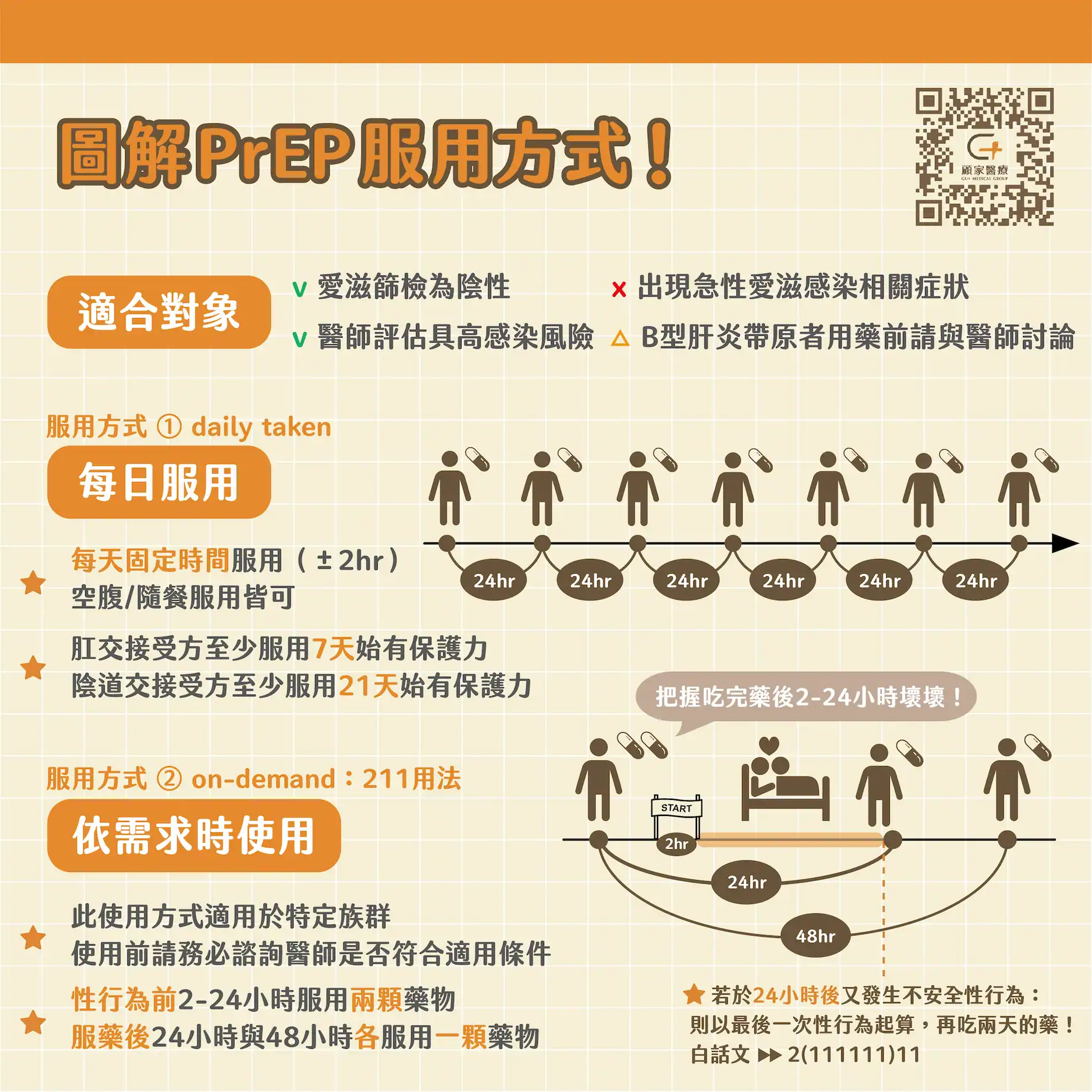 圖解暴露愛滋病毒前預防性投藥PrEP服用方式