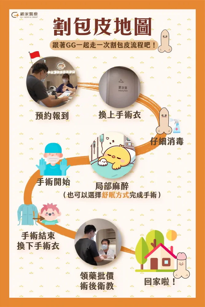 兒童割包皮流程圖