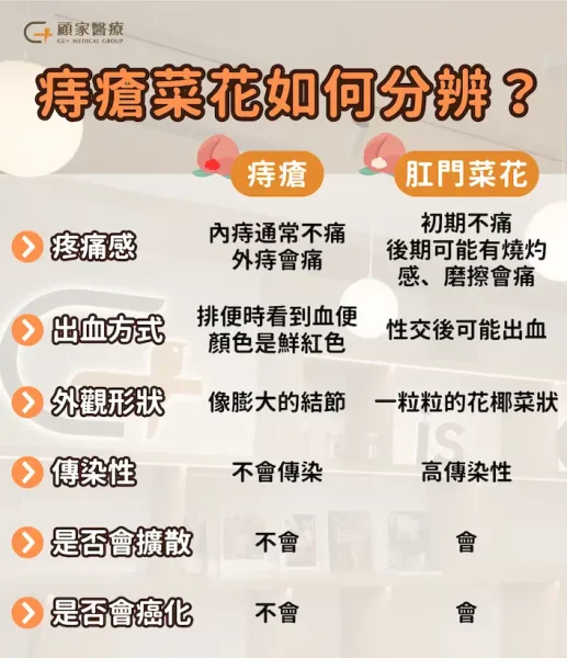 痔瘡菜花如何分辨