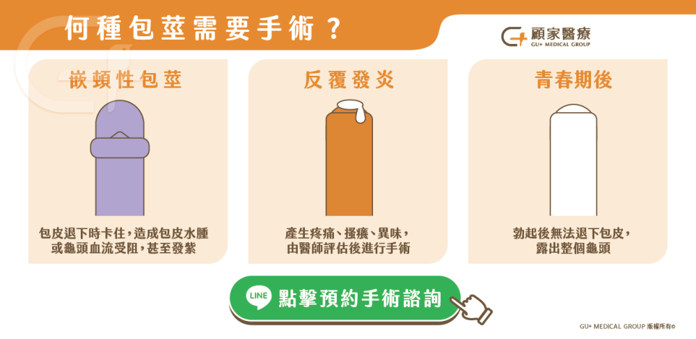 不可輕忽!嵌頓性包莖可能導致壞死。顧家醫療解決您的包皮問題。