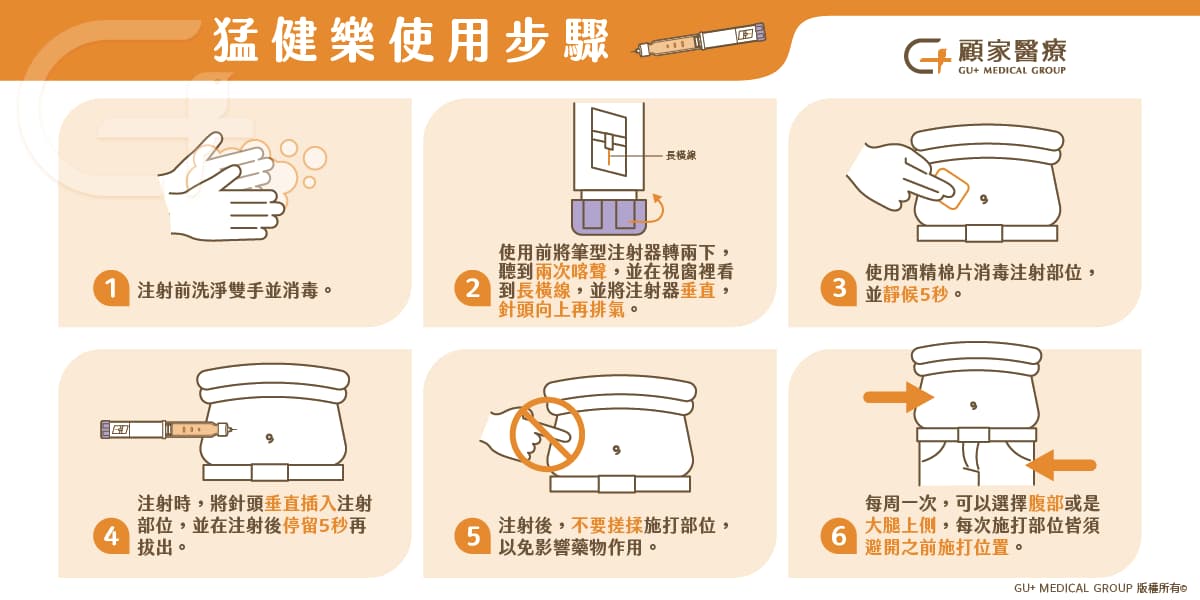 猛健樂注射筆使用步驟圖解