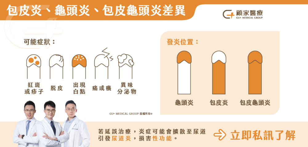 包皮炎龜頭炎包皮龜頭炎一張圖判斷差異