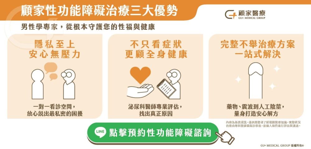 性功能障礙檢查診所推薦顧家泌尿科診所