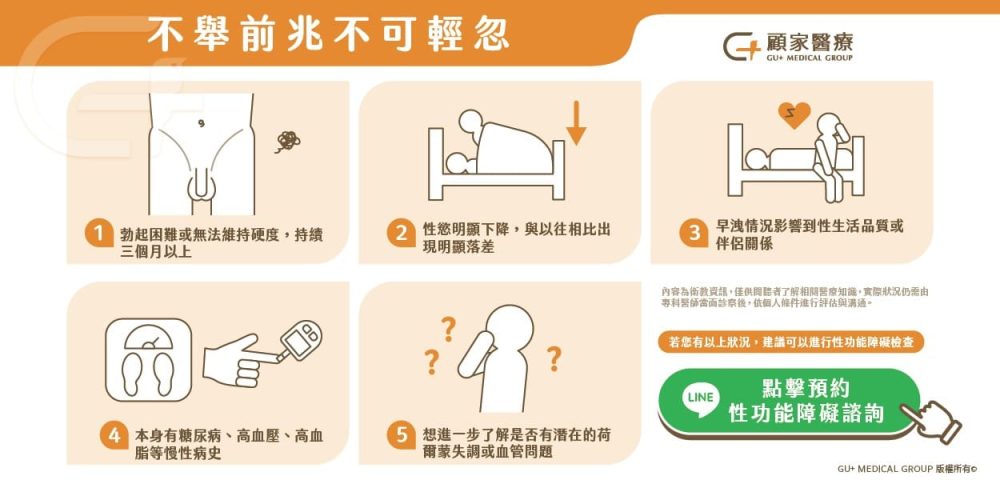不舉陽痿性功能障礙怎麼知道?五大前兆看這裡