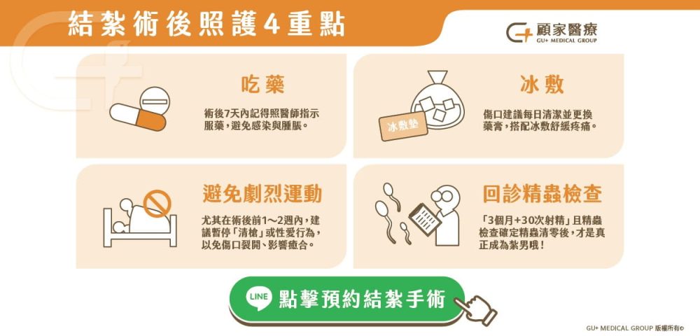 結紮照護四重點|顧家泌尿科診所