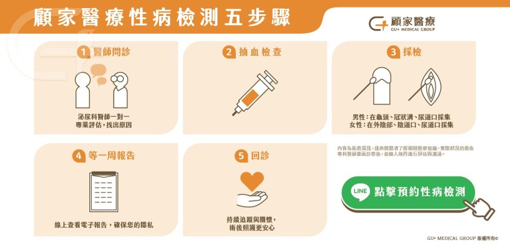 顧家醫療性病檢測五步驟
