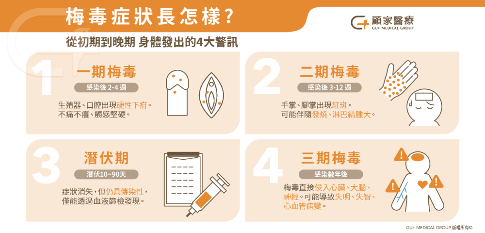 梅毒症狀長怎樣?