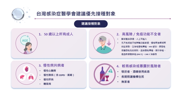 PCV21建議施打對象