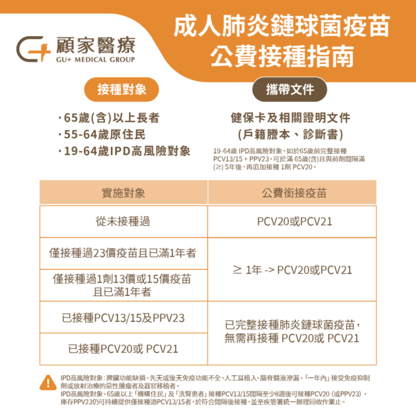 PCV21肺鏈球菌疫苗接種指南