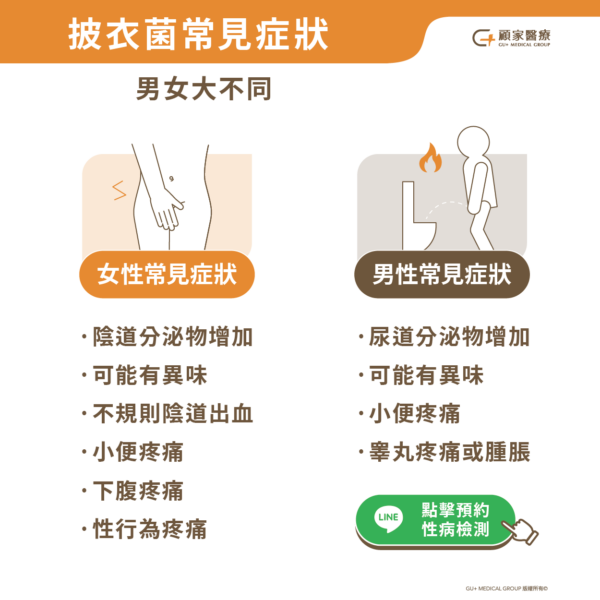 披衣菌感染症狀